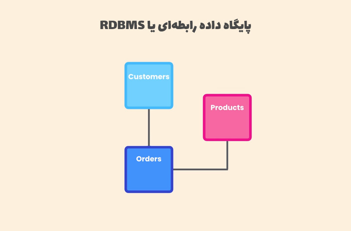 پایگاه داده رابطه ای